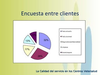 Encuesta entre clientes 