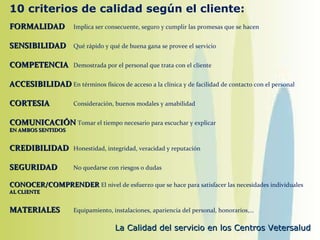 10 criterios de calidad según el cliente: FORMALIDAD Implica ser consecuente, seguro y cumplir las promesas que se hacen SENSIBILIDAD Qué rápido y qué de buena gana se provee el servicio COMPETENCIA Demostrada por el personal que trata con el cliente ACCESIBILIDAD En términos físicos de acceso a la clínica y de facilidad de contacto con el personal CORTESIA Consideración, buenos modales y amabilidad COMUNICACIÓN  Tomar el tiempo necesario para escuchar y explicar EN AMBOS SENTIDOS CREDIBILIDAD Honestidad, integridad, veracidad y reputación SEGURIDAD No quedarse con riesgos o dudas CONOCER/COMPRENDER  El nivel de esfuerzo que se hace para satisfacer las necesidades individuales AL CLIENTE MATERIALES Equipamiento, instalaciones, apariencia del personal, honorarios,… 