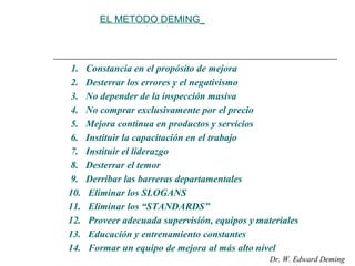 EL METODO DEMING



 1.   Constancia en el propósito de mejora
2.    Desterrar los errores y el negativismo
3.    No depender de la inspección masiva
4.    No comprar exclusivamente por el precio
5.    Mejora continua en productos y servicios
6.    Instituir la capacitación en el trabajo
7.    Instituir el liderazgo
8.    Desterrar el temor
9.    Derribar las barreras departamentales
10.    Eliminar los SLOGANS
11.    Eliminar los “STANDARDS”
12.    Proveer adecuada supervisión, equipos y materiales
13.    Educación y entrenamiento constantes
14.    Formar un equipo de mejora al más alto nivel
                                                  Dr. W. Edward Deming
 