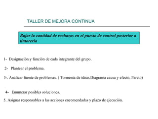TALLER DE MEJORA CONTINUA


            Bajar la cantidad de rechazos en el puesto de control posterior a
            tintorería



  1-  Designación y función de cada integrante del grupo.

  2-   Plantear el problema.

  3-. Analizar fuente de problemas. ( Tormenta de ideas,Diagrama causa y efecto, Pareto)


   4-   Enumerar posibles soluciones.

   5. Asignar responsables a las acciones encomendadas y plazo de ejecución.
 
