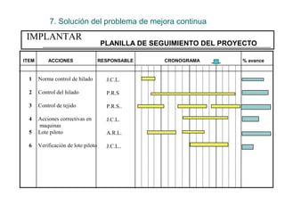 7. Solución del problema de mejora continua
 IMPLANTAR
                                     PLANILLA DE SEGUIMIENTO DEL PROYECTO

ITEM       ACCIONES                  RESPONSABLE   CRONOGRAMA        % avance


  1    Norma control de hilado         J.C.L.

  2    Control del hilado              P.R.S

  3    Control de tejido               P.R.S..

  4    Acciones correctivas en         J.C.L.
        maquinas
  5    Lote piloto                     A.R.L.

  6    Verificación de lote piloto     J.C.L..
 