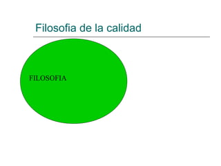 Filosofia de la calidad



FILOSOFIA
 