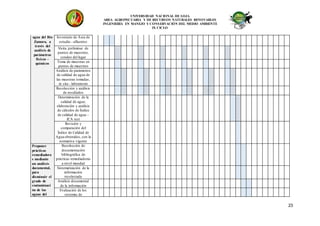 UNIVERSIDAD NACIONAL DE LOJA
AREA AGROPECUARIA Y DE RECURSOS NATURALES RENOVABLES
INGENIERÍA EN MANEJO Y CONSERVACIÓN DEL MEDIO AMBIENTE
IX CICLO
23
agua del Río
Zamora, a
través del
análisis de
parámetros
físicos –
químicos
Inventario de Área de
estudio - afluentes
Visita preliminar de
puntos de muestreo,
sondeo del lugar
Toma de muestras en
puntos de muestreo
Análisis de parámetros
de calidad de agua de
las muestras tomadas,
in situ - laboratorio
Recolección y análisis
de resultados
Determinación de la
calidad de agua;
elaboración y análisis
de cálculos de Índice
de calidad de agua –
ICA test
Revisión y
comparación del
Índice de Calidad de
Agua obtenidos, con la
normativa vigente
Proponer
prácticas
remediadora
s mediante
un análisis
documental,
para
disminuir el
grado de
contaminaci
ón de las
aguas del
Recolección de
documentación
bibliográfica de
prácticas remediadoras
a nivel mundial
Sistematización de la
información
recolectada
Análisis documental
de la información
Evaluación de los
sistemas de
 