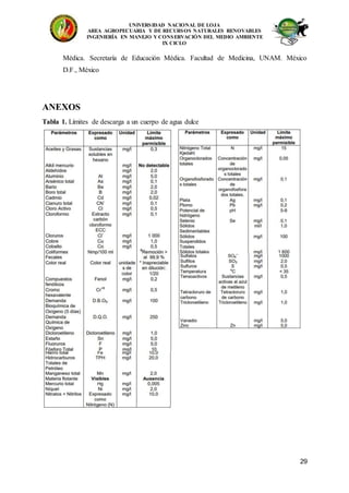 UNIVERSIDAD NACIONAL DE LOJA
AREA AGROPECUARIA Y DE RECURSOS NATURALES RENOVABLES
INGENIERÍA EN MANEJO Y CONSERVACIÓN DEL MEDIO AMBIENTE
IX CICLO
29
Médica. Secretaría de Educación Médica. Facultad de Medicina, UNAM. México
D.F., México
ANEXOS
Tabla 1. Límites de descarga a un cuerpo de agua dulce
 