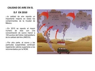 CALIDAD DE AIRE EN EL 
D.F EN 2010 
o la calidad de aire reporta un 
importante mejoría en todos los 
contaminantes de la Ciudad de 
México. 
o En 2010 se reporto el mayor 
numero de días con una 
concentración de ozono menor a 
100 puntos del Índice metropolitano 
de la calidad del Aire (IMECA) 
o Por otra parte, el ozono y las 
partículas suspendidas continúan 
registrando valores superiores a los 
recomendados por la NOM. 
 