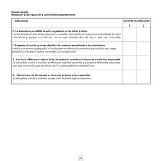 Quinto criterio
Mediación de la regulación y control del comportamiento

  Indicadores                                                                                              Criterios de evaluación
                                                                                                               1           2

1. La educadora posibilita la autorregulación en los niños y niñas.
La educadora insta a los niños a hacerse responsables de todas las acciones y tareas cotidianas de orden
individual y grupal, recordando las normas establecidas las veces que sea necesario.


2. Propone a los niños y niñas planificar la conducta atendiendo a las prioridades.
La educadora intenciona que los niños busquen la información necesaria para analizar con mayor
precisión y anticipar los pasos requeridos para su ejecución.


 3. Les hace reflexionar acerca de las respuestas cuando es incorrecta o está mal expresada.
 La educadora motiva a los niños a reflexionar, expresar opiniones y a proponer diferentes soluciones:
 ¿por qué te ocurrió?, ¿qué podemos hacer?, ¿cómo podemos mejorarlo?, etc.


 4. Intenciona los intervalos o silencios previos a las repuestas.
 La educadora solicita a los niños pensar antes de emitir alguna respuesta.




                                                               24
 