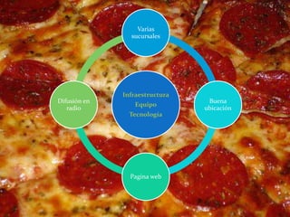 Infraestructura
Equipo
Tecnología
Varias
sucursales
Buena
ubicación
Pagina web
Difusión en
radio
 