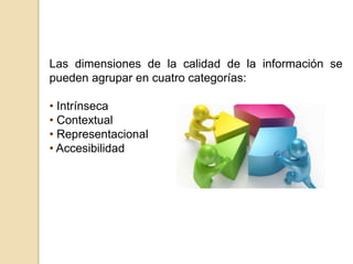 Las dimensiones de la calidad de la información se
pueden agrupar en cuatro categorías:

• Intrínseca
• Contextual
• Representacional
• Accesibilidad
 