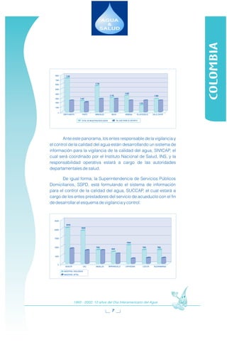 CALIDAD DEL AGUA EN COLOMBIA | PDF