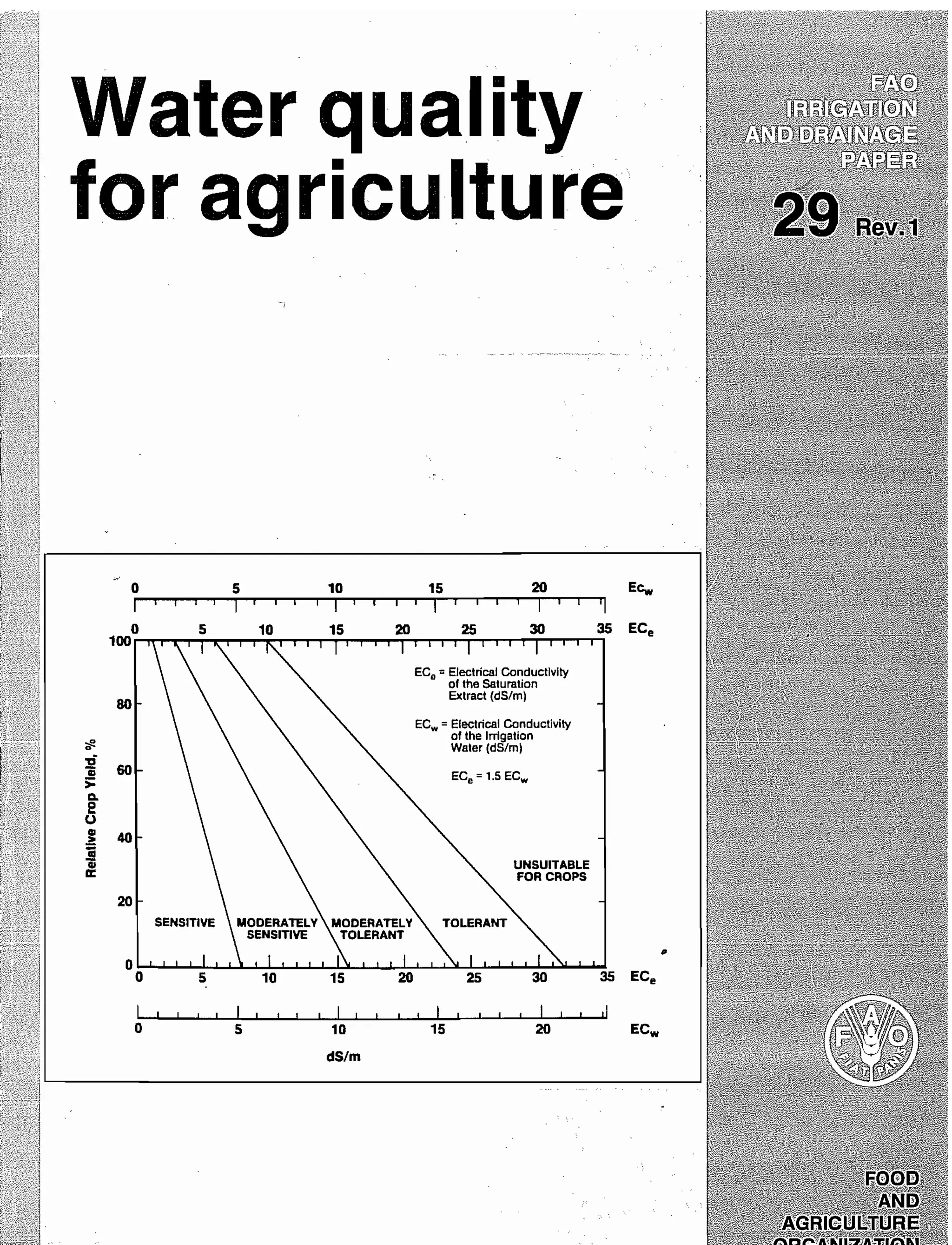 Calidad Del Agua Para Agricultura Fao 29 ayers Y Westcot 1985 oki PDF Calidad del agua para agricultura fao 29 ayers y westcot 1985 oki pdf