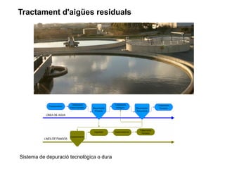 Tractament d'aigües residuals
Sistema de depuració tecnològica o dura
 