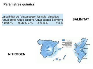 Paràmetres químics
SALINITAT
NITROGEN
La salinitat de l'aigua segon les sals dissoltes
Aigua dolça Aigua salobre Aigua salada Salmorra
< 0,05 % 0,05 %-3 % 3 %-5 % > 5 %
 