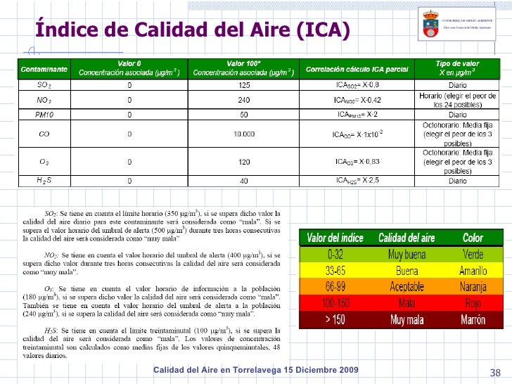 Calidad Del Aire En Torrelavega Red Calidad Del Aire En Torrelavega Red