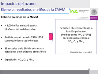Impactos	
  del	
  ozono	
  
Ejemplo:	
  resultados	
  en	
  niños	
  de	
  la	
  ZMVM	
  	
  
Cohorte	
  en	
  niños	
  de	
  la	
  ZMVM	
  
	
                                                                                   	
  
•  >	
  3,000	
  niños	
  en	
  edad	
  escolar	
  	
                                	
  
     	
  (8	
  años	
  al	
  inicio	
  del	
  estudio)	
     Déﬁcit	
  en	
  el	
  crecimiento	
  de	
  la	
  
                                                                  función	
  pulmonar	
  	
  
	
  
                                                              (medido	
  como	
  FVC	
  y	
  FEV1)	
  	
  
•  Análisis	
  para	
  el	
  período	
  1996-­‐1999	
          por	
  exposición	
  crónica	
  a	
  	
  
         con	
  seguimiento	
  cada	
  6	
  meses	
                    NO2,	
  O3	
  y	
  PM10	
  
                                                                                     	
  
•  39	
  escuelas	
  de	
  la	
  ZMVM	
  cercanas	
  a	
                             	
  
                                                                                     	
  
   estaciones	
  de	
  monitoreo	
  atmosférico	
                           (Rojas-­‐Mar,nez	
  et	
  al.,	
  2007)	
  


•  Exposición:	
  NO2,	
  O3	
  y	
  PM10	
  


                                                                                                              18
 