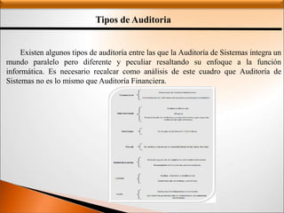Tipos de Auditoria
Existen algunos tipos de auditoría entre las que la Auditoría de Sistemas integra un
mundo paralelo pero diferente y peculiar resaltando su enfoque a la función
informática. Es necesario recalcar como análisis de este cuadro que Auditoría de
Sistemas no es lo mismo que Auditoría Financiera.
 
