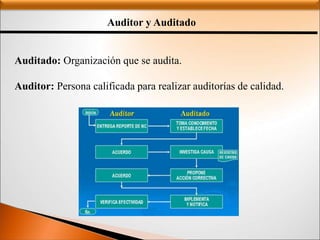 Auditor y Auditado
Auditado: Organización que se audita.
Auditor: Persona calificada para realizar auditorías de calidad.
 