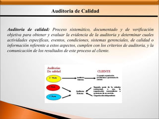 Auditoria de Calidad
Auditoria de calidad: Proceso sistemático, documentado y de verificación
objetiva para obtener y evaluar la evidencia de la auditoria y determinar cuales
actividades especificas, eventos, condiciones, sistemas gerenciales, de calidad o
información referente a estos aspectos, cumplen con los criterios de auditoria, y la
comunicación de los resultados de este proceso al cliente.
 