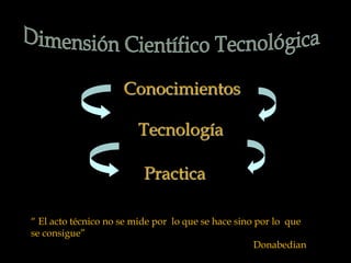 Conocimientos
Tecnología
Practica
“ El acto técnico no se mide por lo que se hace sino por lo que
se consigue”
Donabedian
 