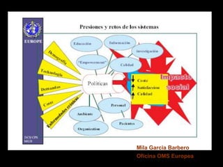 Mila Garcia Barbero
Oficina OMS Europea
 