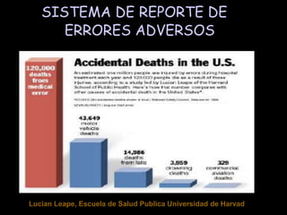 SISTEMA DE REPORTE DE
ERRORES ADVERSOS
Lucian Leape, Escuela de Salud Publica Universidad de Harvad
 