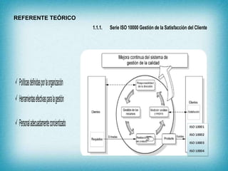 REFERENTE TEÓRICO 
 Políticas definidas por la organización 
 Herramientas efectivas para la gestión 
 Personal adecuadamente concientizado 
1.1.1. Serie ISO 10000 Gestión de la Satisfacción del Cliente 
 
