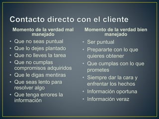 Momento de la verdad mal
manejado
• Que no seas puntual
• Que lo dejes plantado
• Que no lleves la tarea
• Que no cumplas
compromisos adquiridos
• Que le digas mentiras
• Que seas lento para
resolver algo
• Que tenga errores la
información
Momento de la verdad bien
manejado
• Ser puntual
• Prepararte con lo que
quieres obtener
• Que cumplas con lo que
prometes
• Siempre dar la cara y
enfrentar los hechos
• Información oportuna
• Información veraz
 