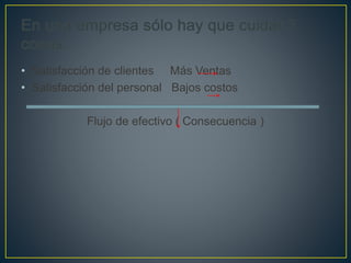 • Satisfacción de clientes Más Ventas
• Satisfacción del personal Bajos costos
Flujo de efectivo ( Consecuencia )
 