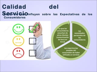 Calidad del
ServicioFactores que Influyen sobre las Expectativas de los
Consumidores
 