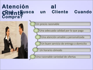 Atención al
Cliente¿Qué Busca un Cliente Cuando
Compra?
Un precio razonable
Una adecuada calidad por lo que paga
Una atención amable y personalizada
Un buen servicio de entrega a domicilio
Una razonable variedad de ofertas
Un horario cómodo
 