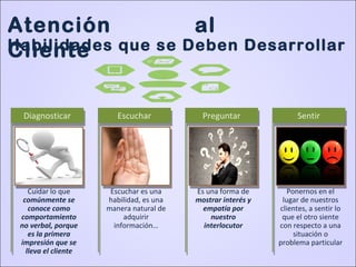 Atención al
ClienteHabilidades que se Deben Desarrollar
Cuidar lo que
comúnmente se
conoce como
comportamiento
no verbal, porque
es la primera
impresión que se
lleva el cliente
Diagnosticar
Escuchar es una
habilidad, es una
manera natural de
adquirir
información…
Escuchar
Es una forma de
mostrar interés y
empatía por
nuestro
interlocutor
Preguntar
Ponernos en el
lugar de nuestros
clientes, a sentir lo
que el otro siente
con respecto a una
situación o
problema particular
Sentir
 