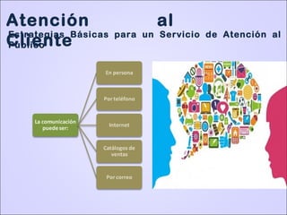 Atención al
Cliente
Estrategias Básicas para un Servicio de Atención al
Público
 