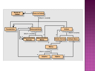 Calidad del software