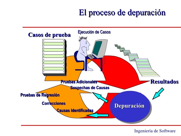 Resultado de imagen para Pruebas y depuraciÃ³n