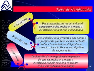 Tipos de Certificación Segunda Parte Constatación con referencia a una norma o  especificación que lleva a cabo el cliente  Sobre el cumplimiento del producto,  servicio o instalación que ha adquirido  de su proveedor Declaración de un organismo competente  de que un producto, servicio o  instalación cumple en forma constante  con lo especificado en la norma Tercera Parte Primera Parte Declaración del proveedor sobre el  cumplimiento del producto, servicio o  instalación con respecto a una norma 