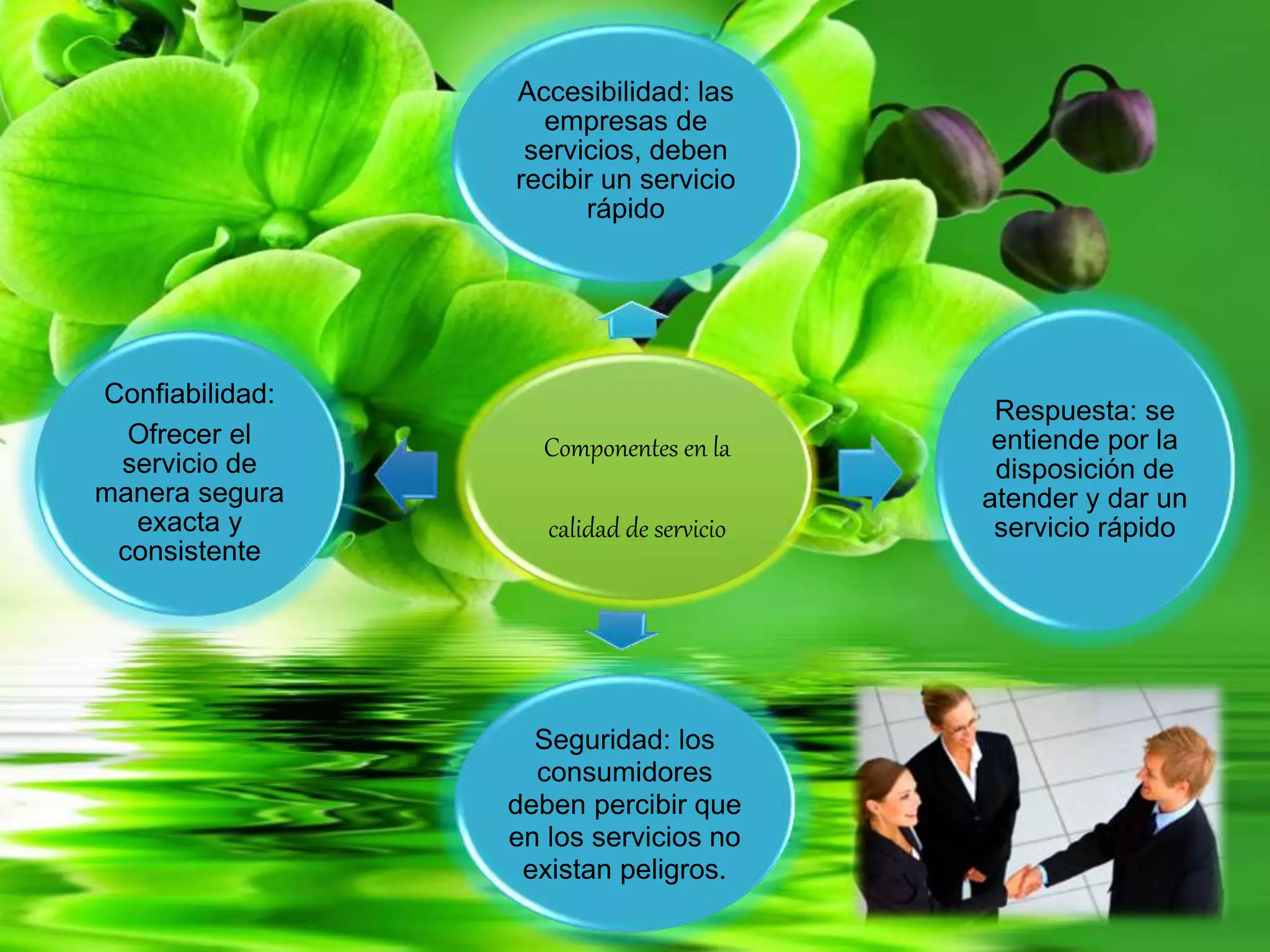 Gestion en la calidad de servicio | PPTX
