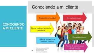 CONOCIENDO
A MICLIENTE
 