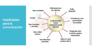 Habilidades
para la
comunicación
 