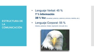 • Lenguaje Verbal: 45 %
7 % Información
38 % Voz (tonalidad, potencia, cadencia, armonía, melodía, etc.)
• Lenguaje Corporal: 55 %
(Gestos, posturas, mirada, respiración, tono piel, etc.)
ESTRUCTURA DE
LA
COMUNICACIÓN
 