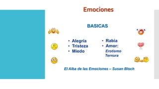 • Alegría
• Tristeza
• Miedo
Emociones
• Rabia
• Amor:
Erotismo
Ternura
BASICAS
El Alba de las Emociones – Susan Bloch
 