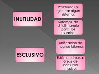 Problemas al
             ejecutar algún
                sistema.
INUTILIDAD   Sistemas de
             difícil manejo
                para los
                usuarios.


             Unificación de
             muchos idiomas
                    .
ESCLUSIVO    Están en diversas
                 áreas de
                 consumo
                  masivo.
 