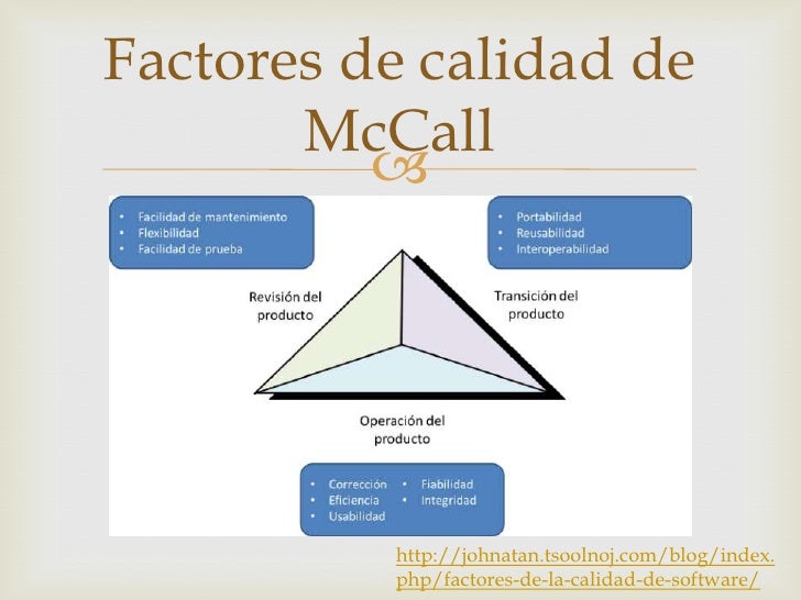 Resultado de imagen para factor de calidad en el software