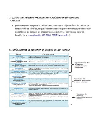 7. ¿CÓMO ES EL PROCESO PARA LA CERTIFICACIÓN DE UN SOFTWARE DE
CALIDAD?
 proceso que es asegurar la calidad pero nunca es el objetivo final. La calidad de
software no se certifica, lo que se certifica son los procedimientos para construir
un software de calidad, los procedimientos deben ser correctos y estar en
función de la normalización (ISO 9000, CMMI, Microsoft...).
8. ¿QUÉ FACTORES DE TERMINAN LA CALIDAD DEL SOFTWARE?
 