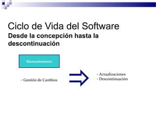 Ciclo de Vida del Software
Desde la concepción hasta la
descontinuación
- Gestión de Cambios
- Actualizaciones
- Descontinuación
Mantenimiento
 