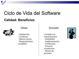 Ciclo de Vida del Software
Calidad: Beneficios
Cliente Proveedor
- Satisfacción
- Confianza
- Menos errores
- Requerimientos
cumplidos
-Cumplir con
requerimientos
- Estabilidad
- Implementación
- Verificación
- Procesos
consistentes
- Mejora de
procesos
 
