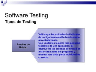 Tipos de Testing
Software Testing
Pruebas de
Unidad
Valida que las unidades individuales
de código fuente están funcionando
apropiadamente.
Una unidad es la parte mas pequeña
testeable de una aplicación. El
objetivo de las pruebas de unidad es
aislar cada parte del programa y
mostrar que cada parte individual es
correcto.
 