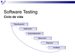 Ciclo de vida
Software Testing
PlanificaciónPlanificación
DefiniciónDefinición
EjecuciónEjecución
ReporteReporte
AnálisisAnálisis
AutomatizaciónAutomatización
 