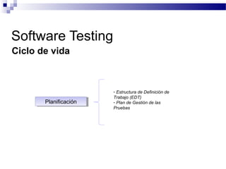 Ciclo de vida
Software Testing
PlanificaciónPlanificación
- Estructura de Definición de
Trabajo (EDT)
- Plan de Gestión de las
Pruebas
 