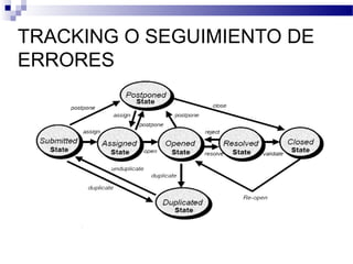 TRACKING O SEGUIMIENTO DE
ERRORES
 