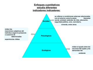 Enfoques cuantitativos estudia diferentes indicadores indicadores:   se refieren a condiciones externas relacionadas con el entorno como la salud,                bienestar social, amistad, estándar de vida, educación, seguridad pública, ocio, vecindario,                vivienda, entre otros   miden las reacciones subjetivas del individuo según la presencia o ausencia de                determinadas experiencias vitales   miden el ajuste entre los recursos del sujeto y las demandas del                ambiente   Sociales   Psicológicos   Ecológicos   