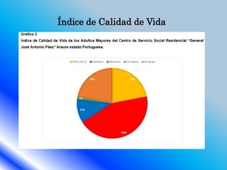 Calidad de vida de los adultos mayores | PPTX